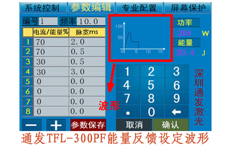 环球(中国)官方网站-登录入口激光TFL-300PF能量反馈设定波形
