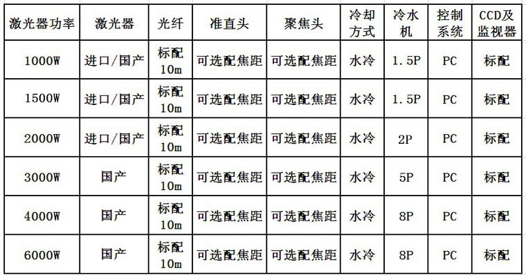 环球(中国)官方网站-登录入口激光光纤激光器配置