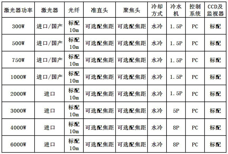 环球(中国)官方网站-登录入口激光光纤激光器配置